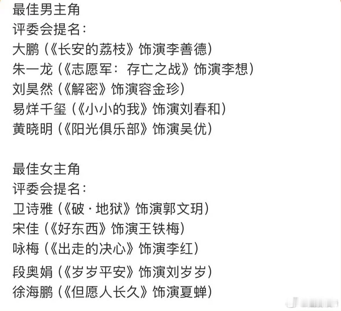 预测金鸡奖影后影帝金鸡奖提名来了，谁会是最佳男主和最佳女主呢？​​​