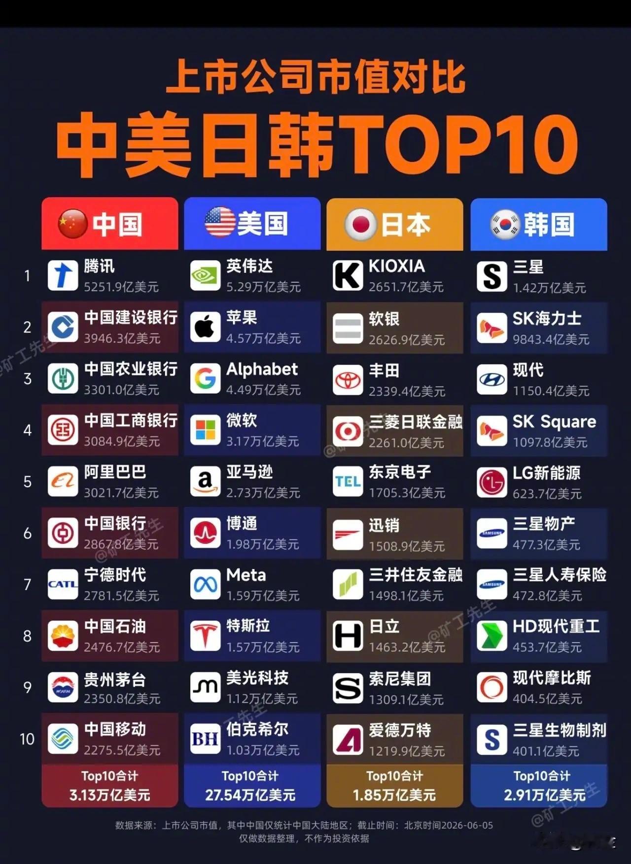 上市公司市值