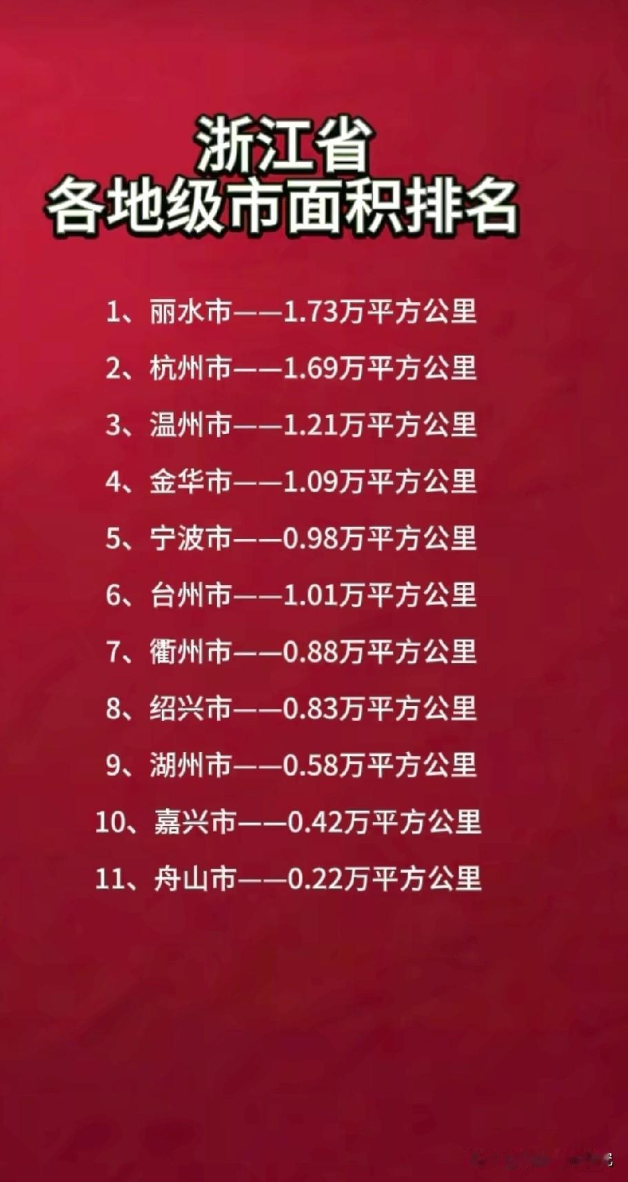 一图了解浙江各城市的面积大小情况，图片里为浙江各城市的面积数据，从图片数据可以看