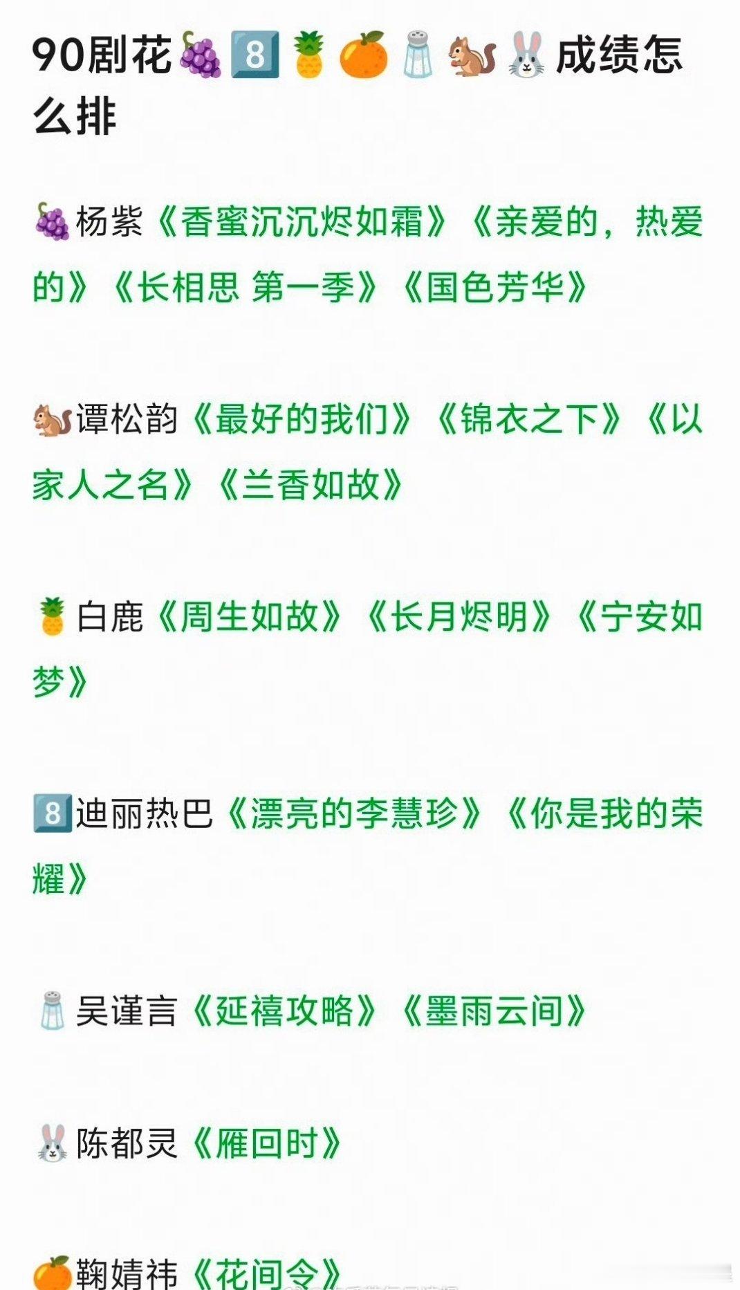 杨紫全是一番的含金量，那些二番的咋夹带私货捏[无奈摊手]​​​