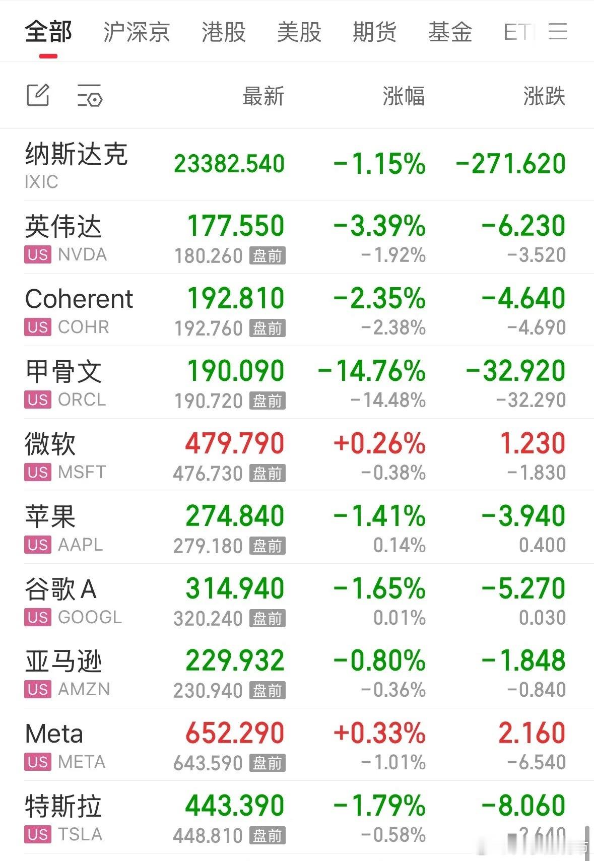美股今晚为何大跌？如何影响A股：12月11日今晚的美股跌得有点惨，尤其是跟人工智