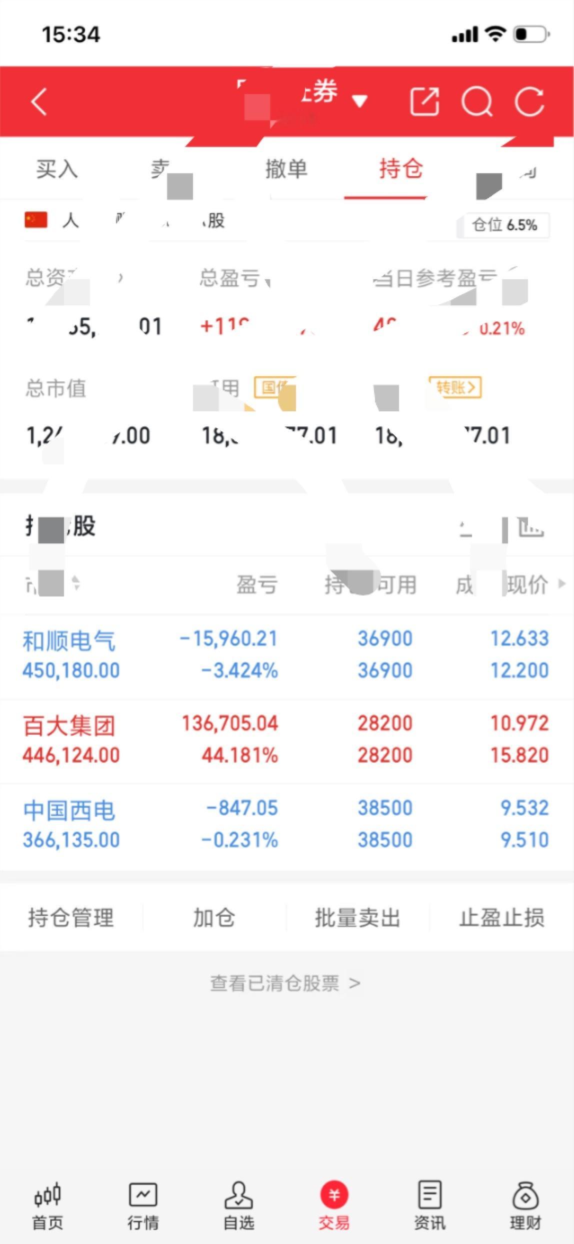 继续持有：、百大集团、和顺电气、中国西电、还是期待有肉吃…喜欢短线来一起
