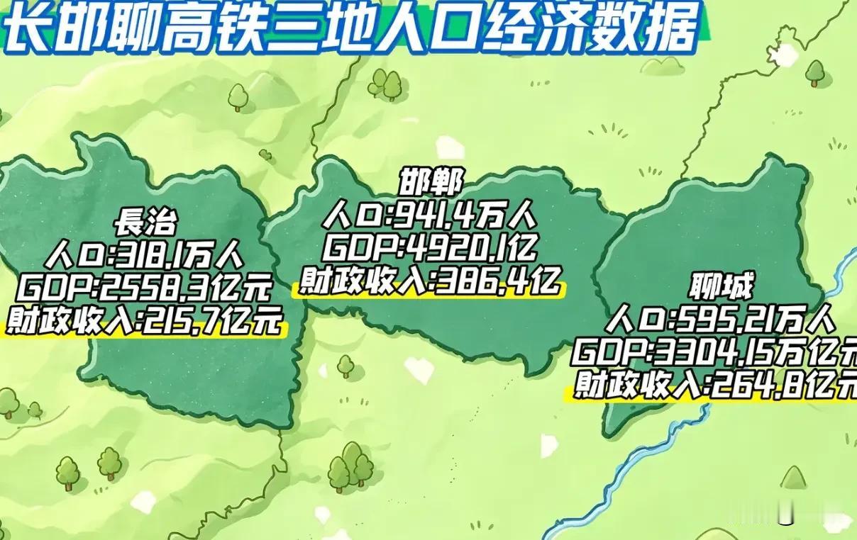 其实，长邯聊高铁客流不用分析，主要应该分析开通后的运营情况。这是2025年，长邯