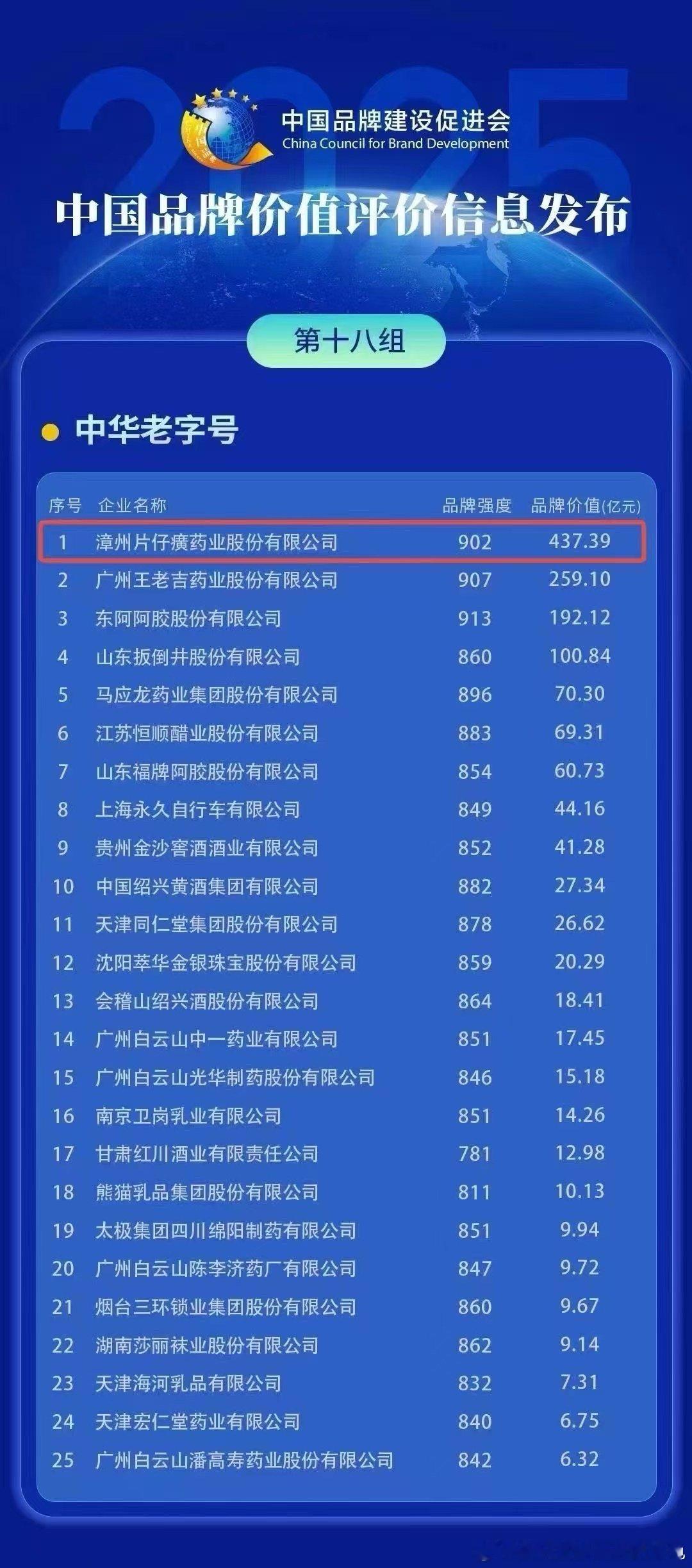 品牌中药的品牌价值​​​