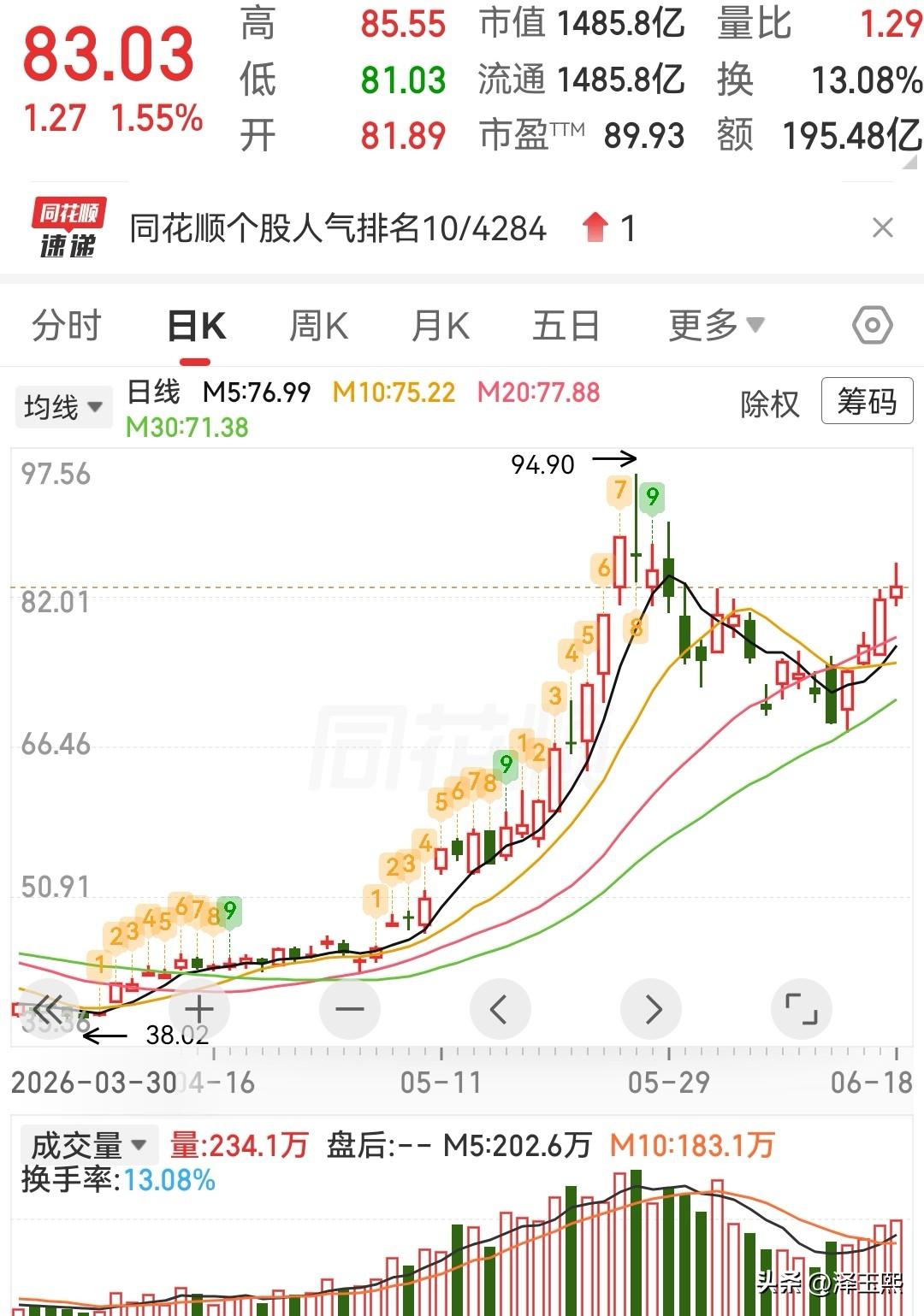 3只半导体领域相对低位潜力股值得关注1、上海贝岭（600171）：模拟+