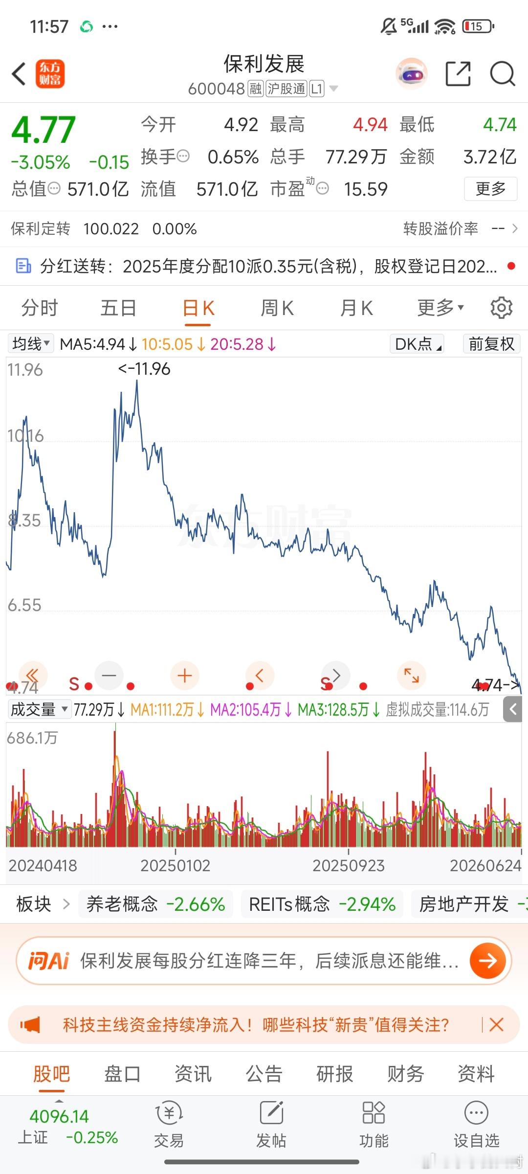 看了一下地产板块也贼惨，最近。目前，最高市值的是招商蛇口600亿，保利发展是第二