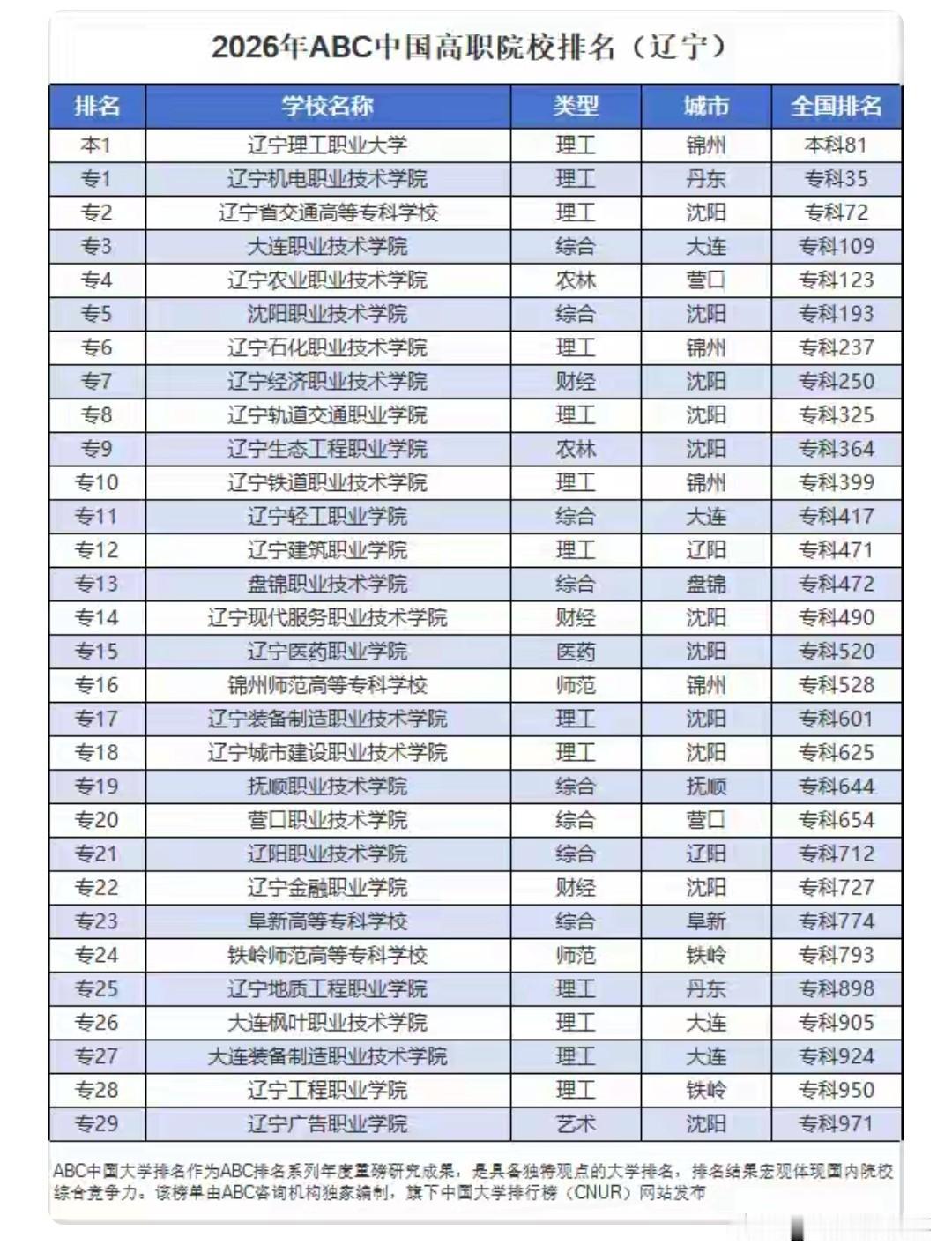 专科就业比本科好？这个认知太可怕了，很多人明明考上本科了不去非得去专科，我们单位