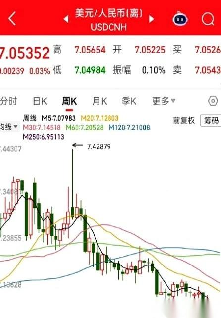 老美那边又开始放水了，印钞机嗡嗡的。结果你猜怎么着？咱手里的红票子，越来越硬气