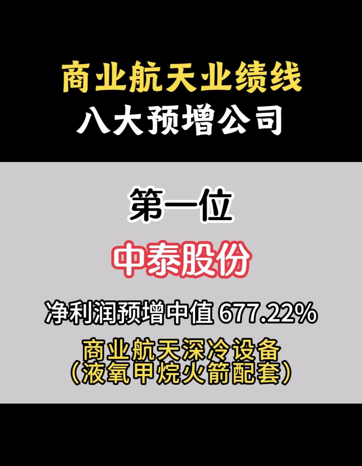 商业航天八大预增公司揭晓，谱尼测试强势上榜！商业航天赛道火热，中泰股份领跑业