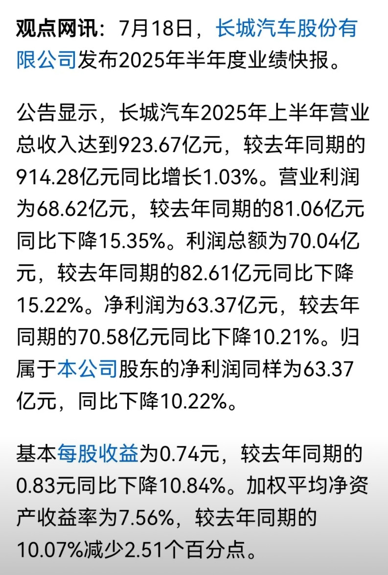 7月18日，长城汽车发布了上半年的业绩快报，恭喜长城汽车2025年上半年取得的好