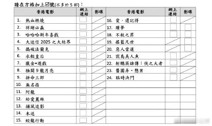 第四十四届香港电影金像奖，内地将可能获提名资格的电影有6部：马丽惠英红《水饺皇