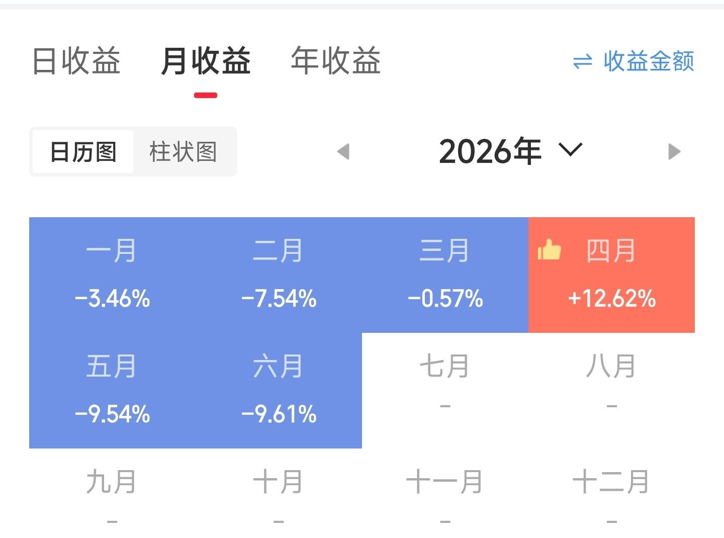 2026年前6个月跌了5个月，就红了4月一个月，且持仓还都是7-20倍PE以内