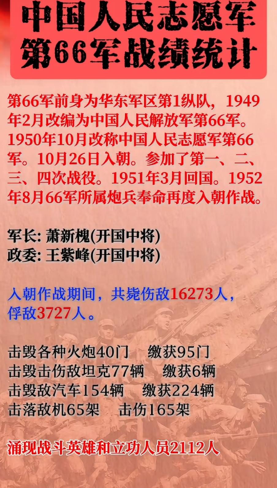 志愿军第66军战绩统计一览表1950年10月，由于朝鲜战争的变化