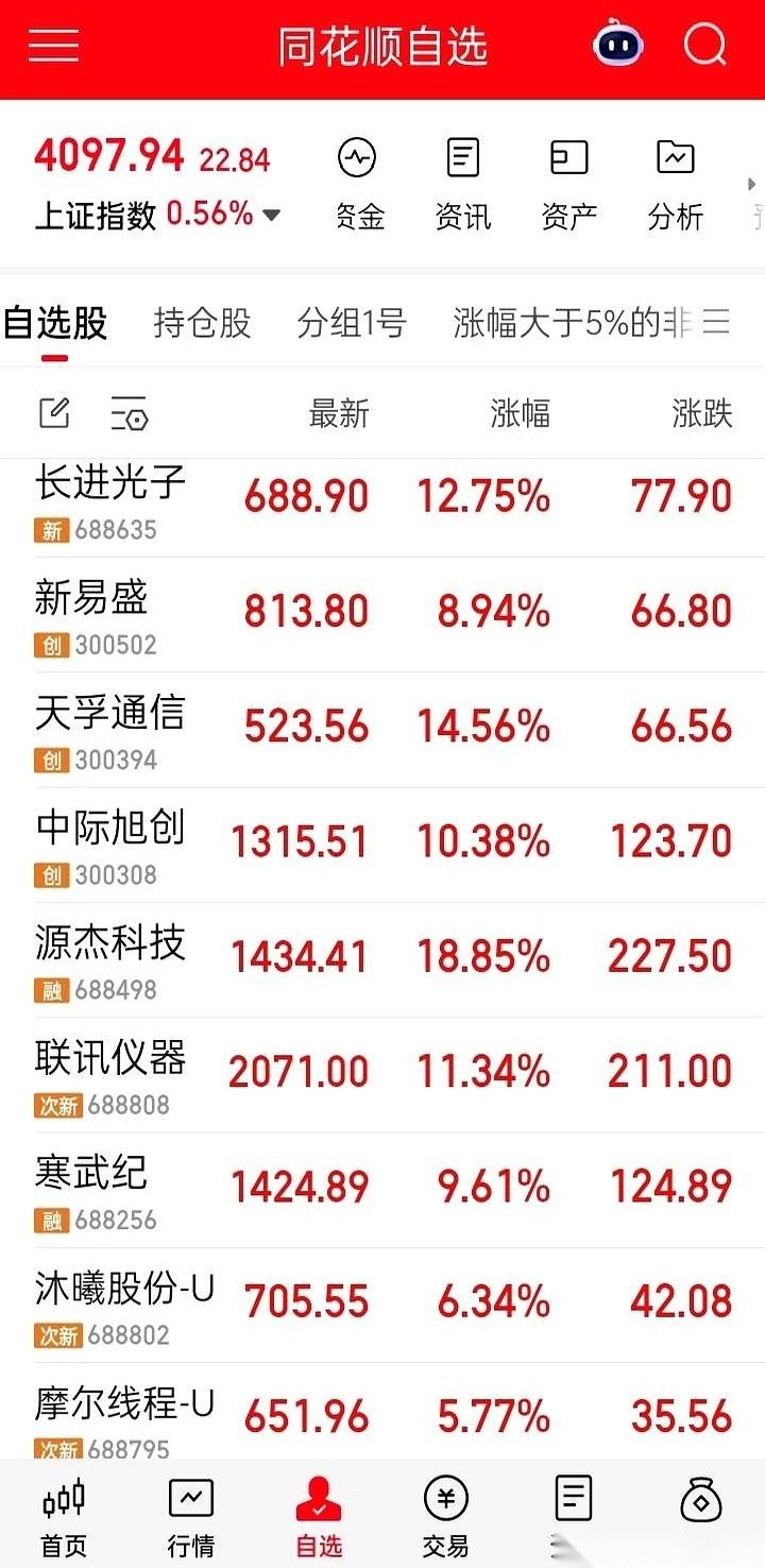 真是活久见，几只股价上千的票，昨天猛拉十几个点，今天直接踩着油门又干了十几个点。
