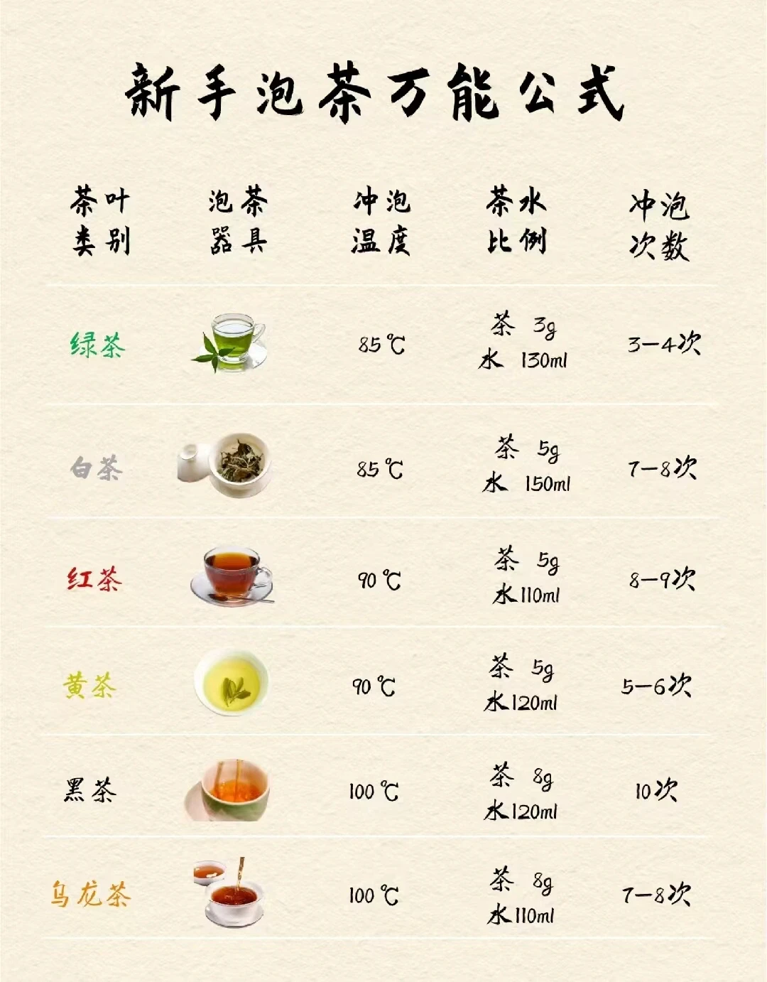 泡茶有学问，想要泡出一杯好茶，这样做就可以