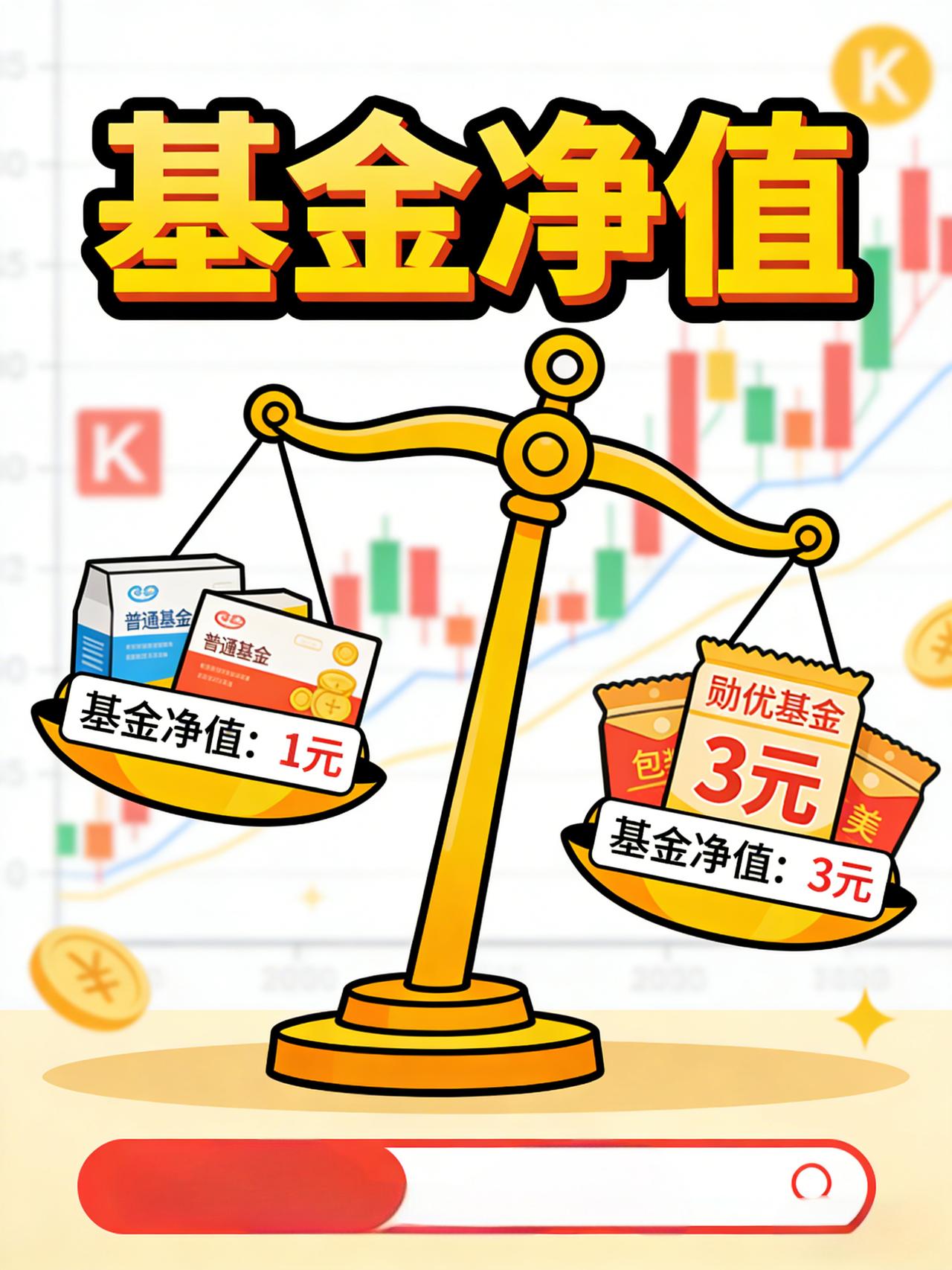 [？？？][？？？]基金净值3块钱太贵不敢买？1块钱的更安全？别再用买菜思维