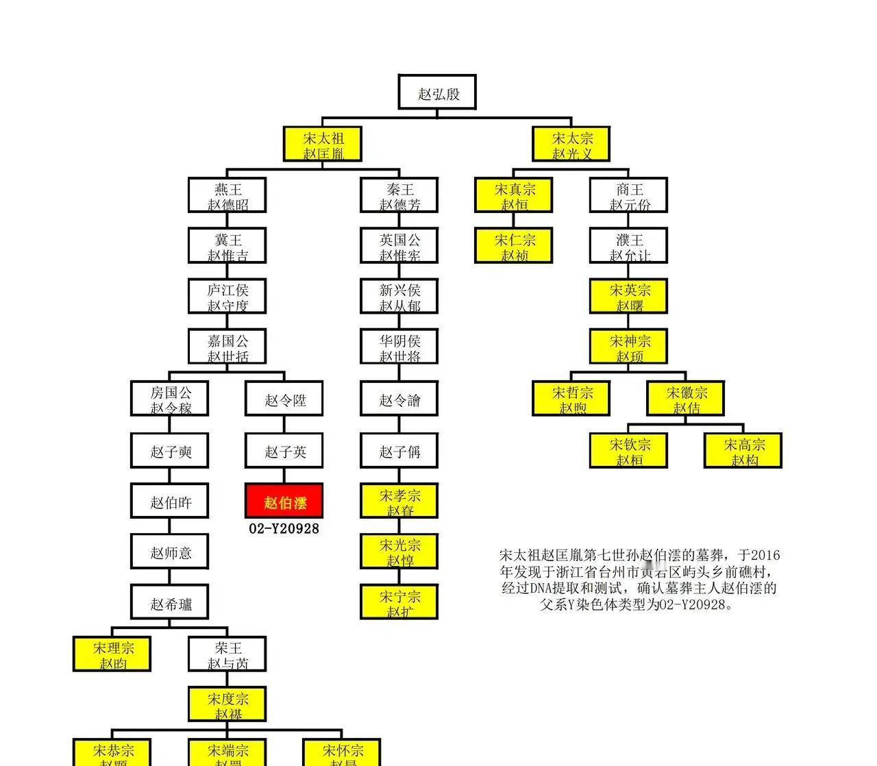 2016年，浙江一个农民在翻修房子时，挖出了一口血红色棺材，考古专家正要打开，一