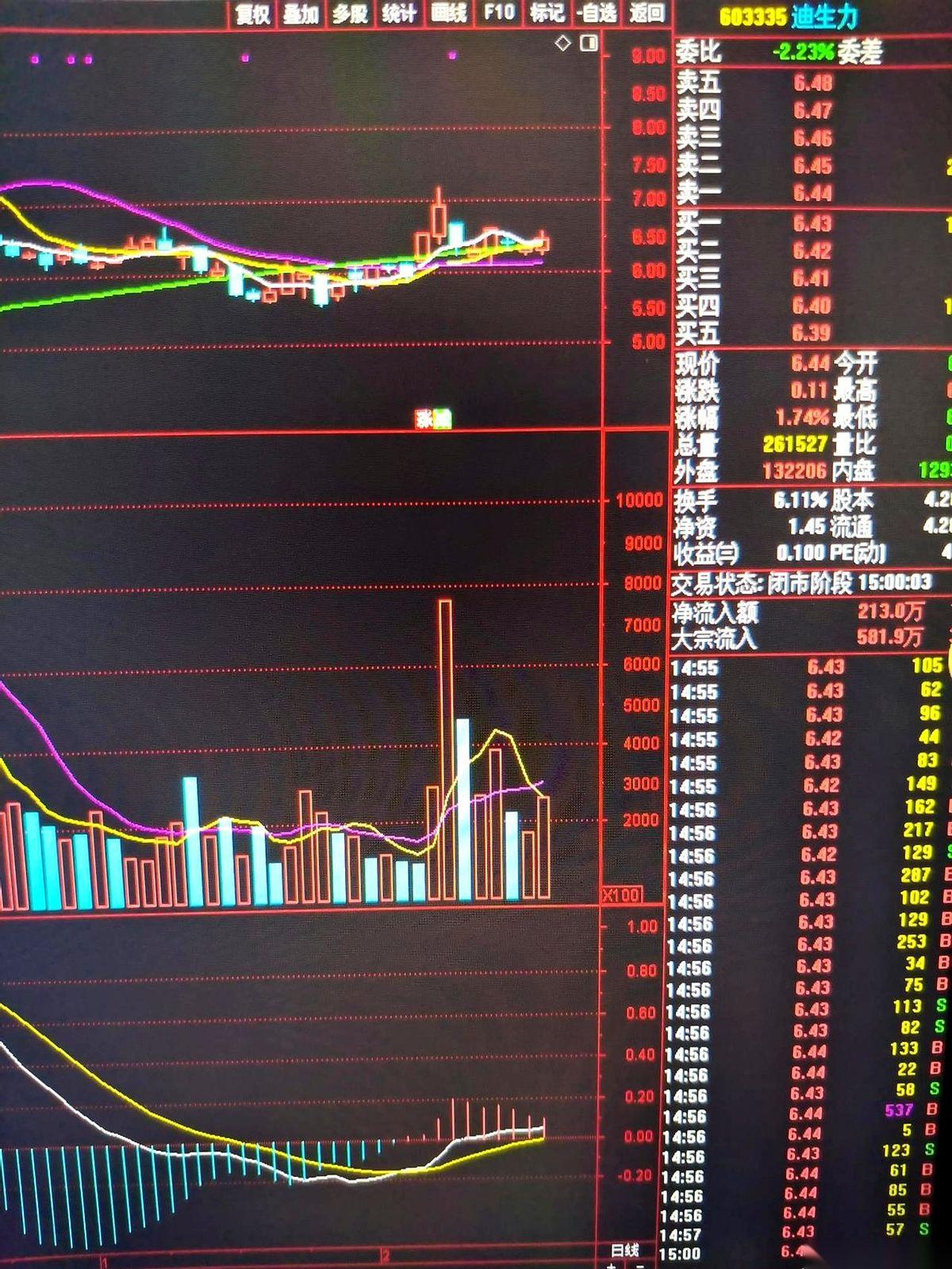 哥们儿，拿着一万块，跟着AI炒了一年股。最后，亏了70。我看到这个新闻的时候