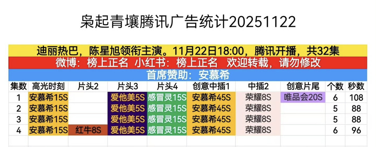 开局招商还可以一共是14个品牌开播是6个广