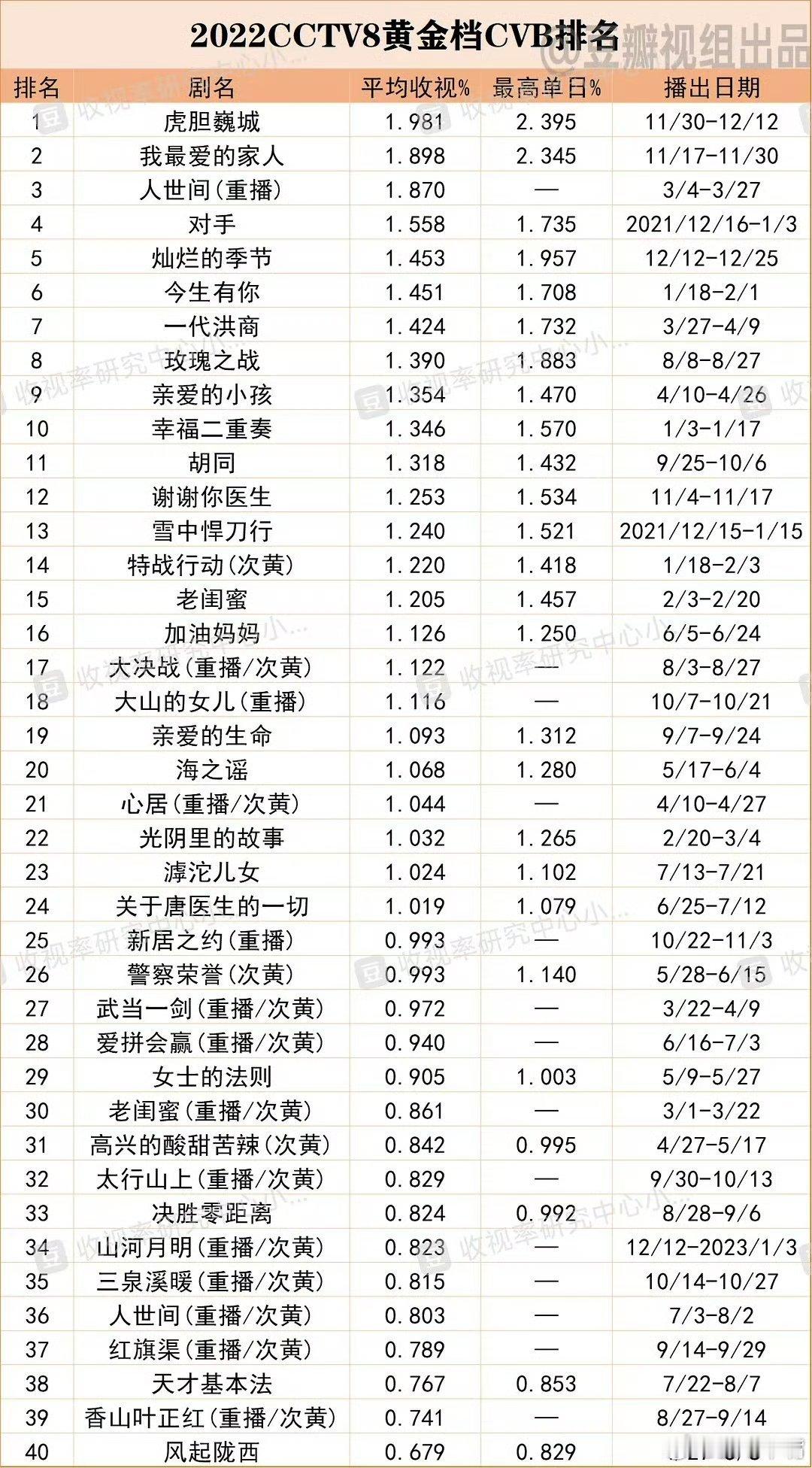 我发现某些粉丝天天给人家按头扑！大面积发散通稿说人家几连扑！几年扑！本嘴去查了一