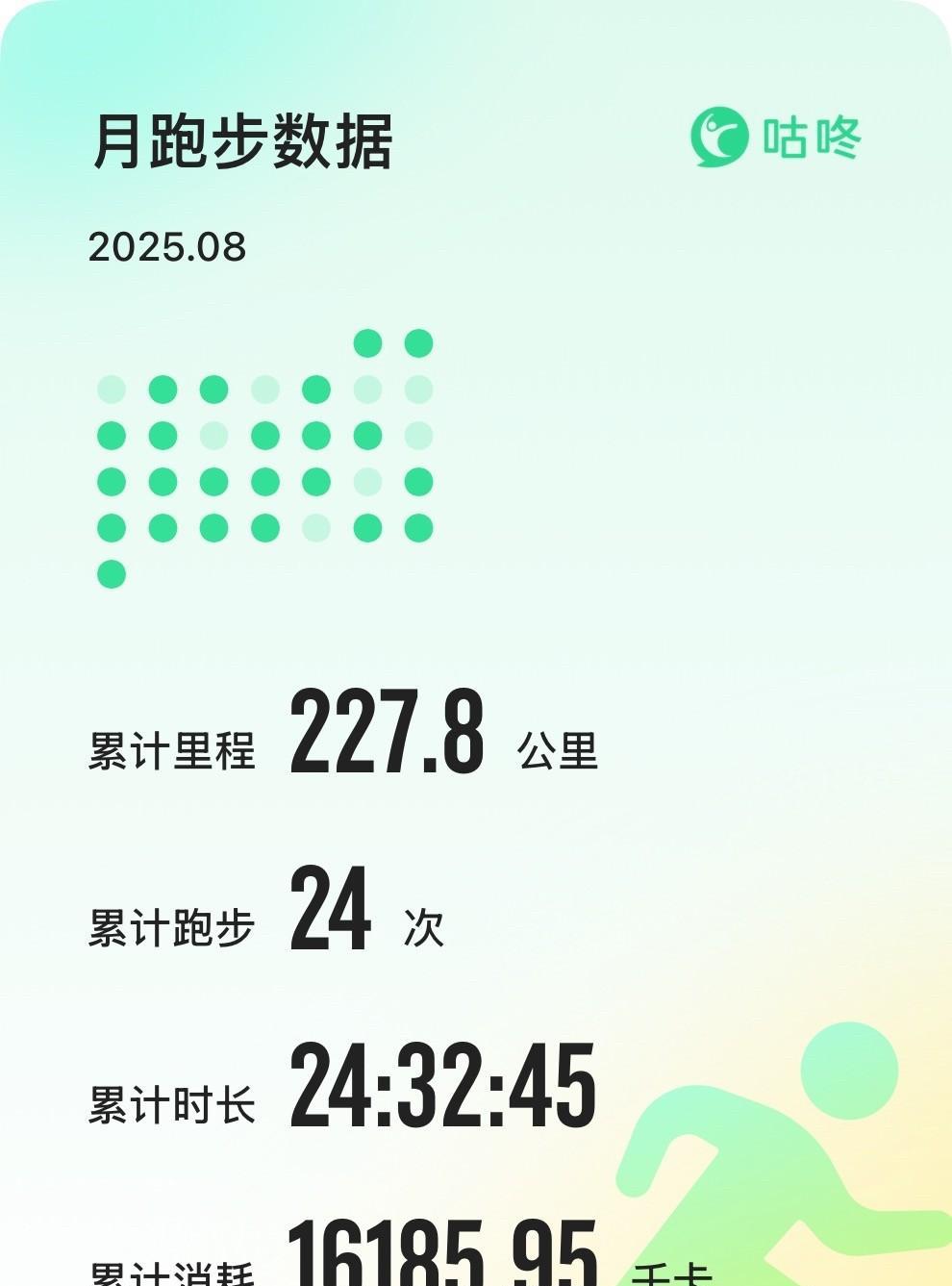 8月份跑步小结：跑步24次累计公里：227.8km最长距离：21.6km