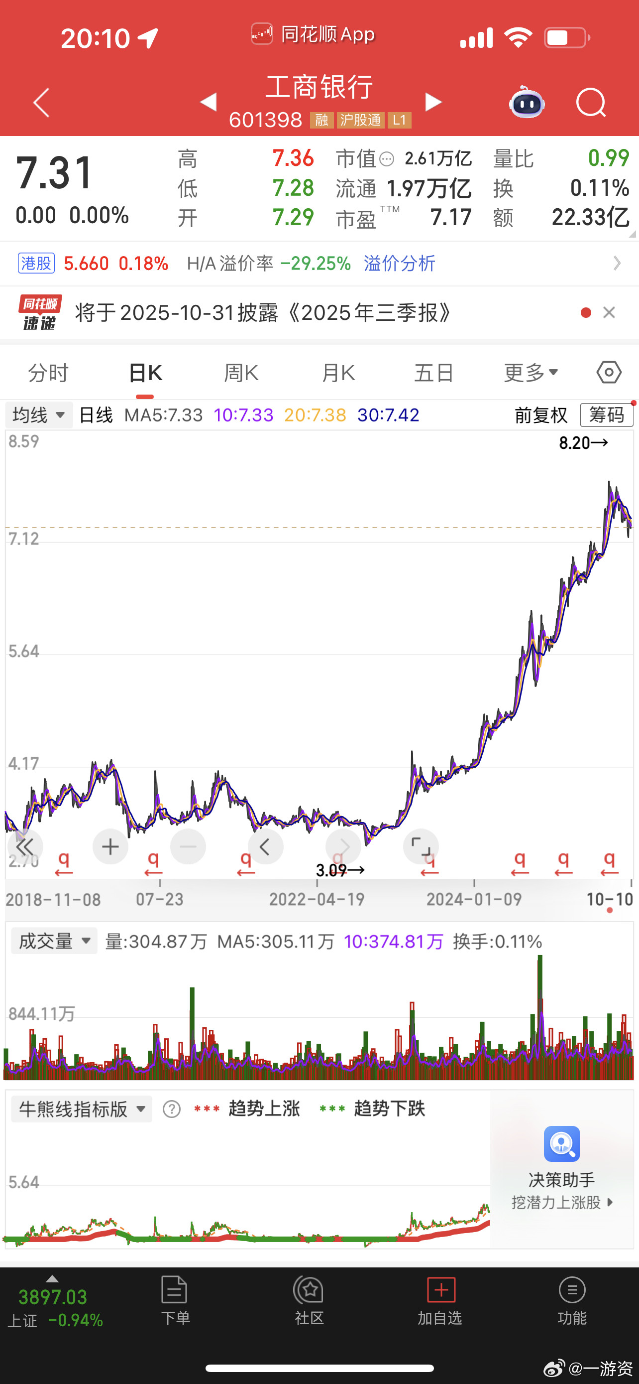 为了获得更爽的炒股体验，我们组建了32位老股民团队，其中25位有着连续腰斩的炒股