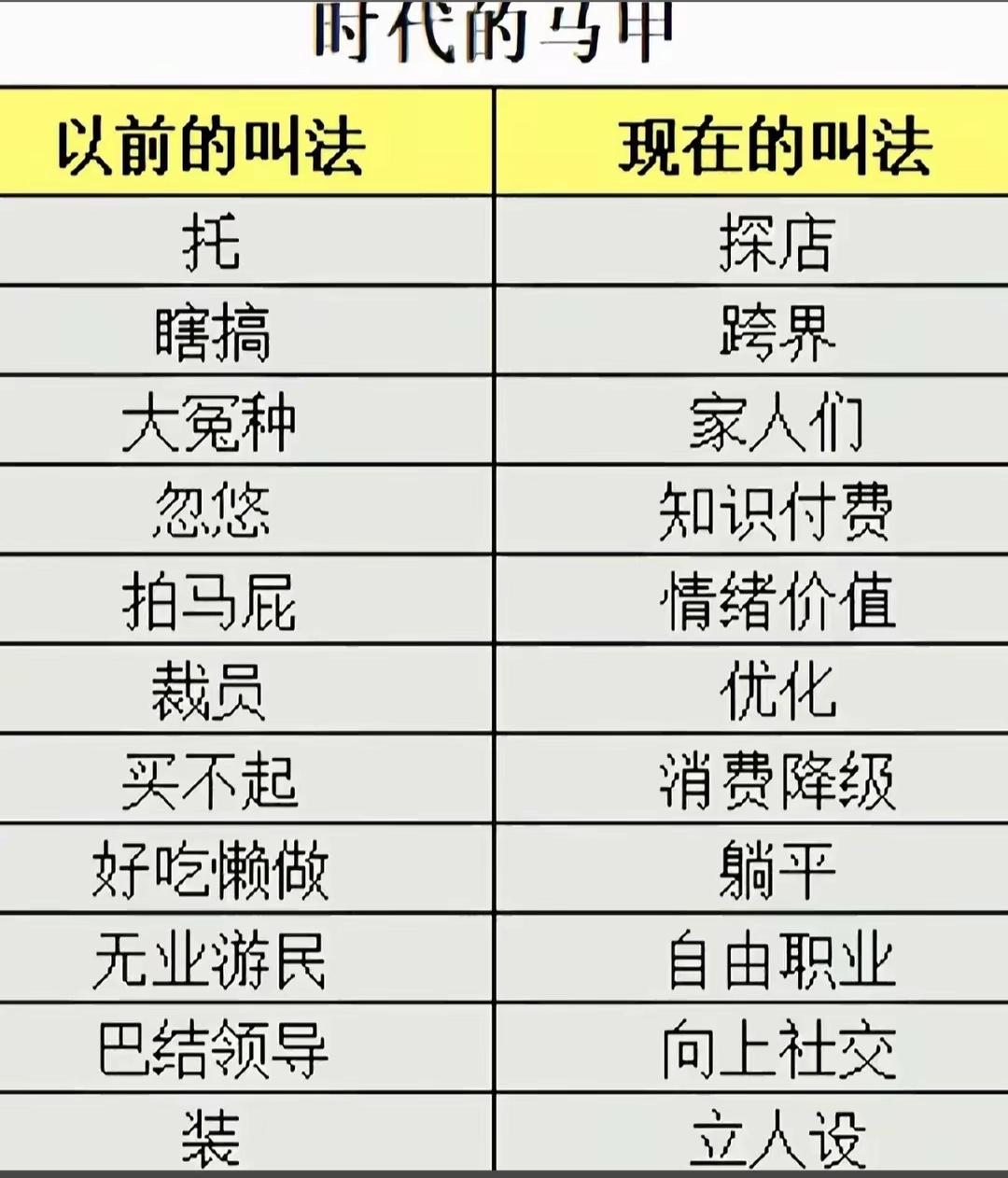 时代的叫法