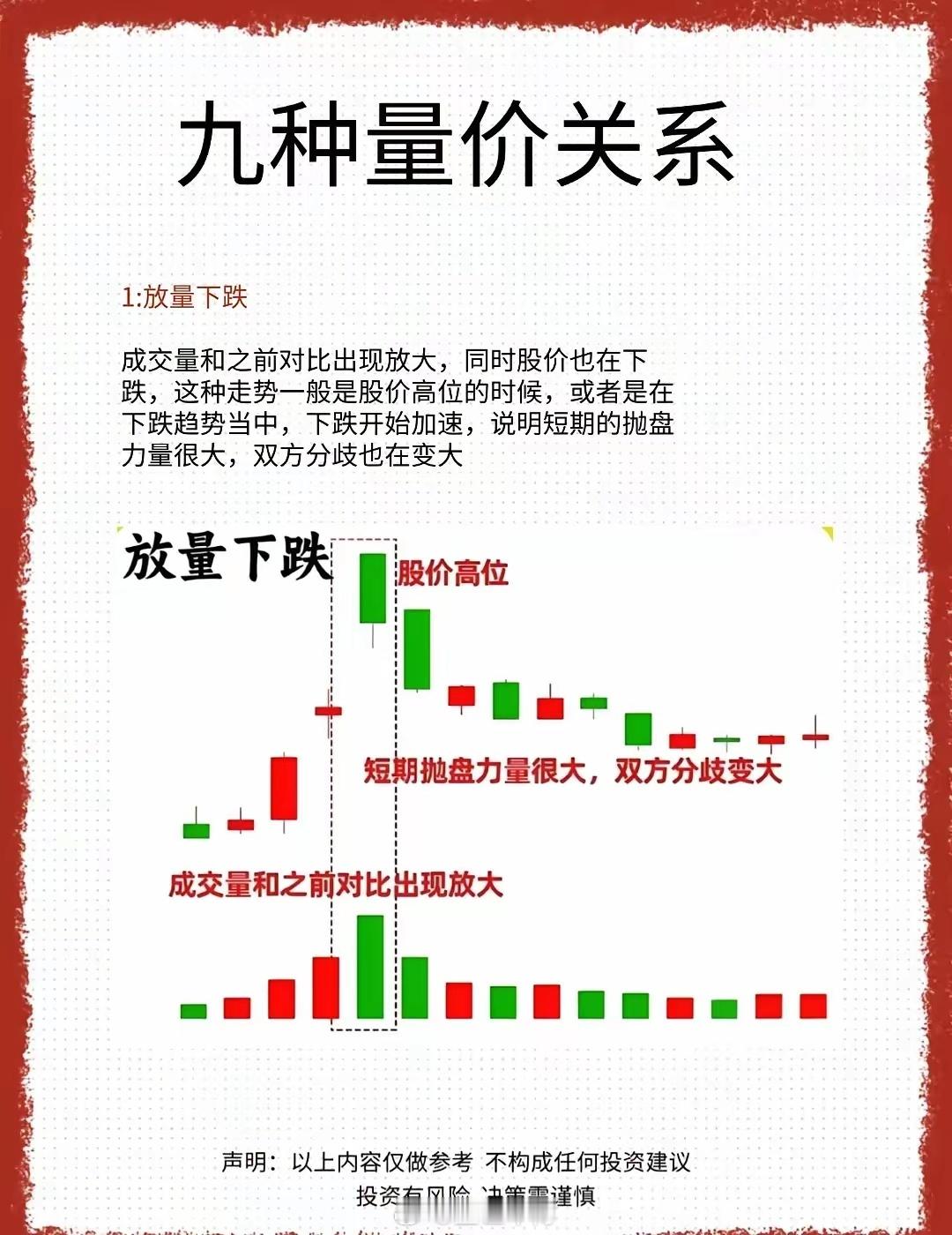 k线形态——9️⃣种量价关系
