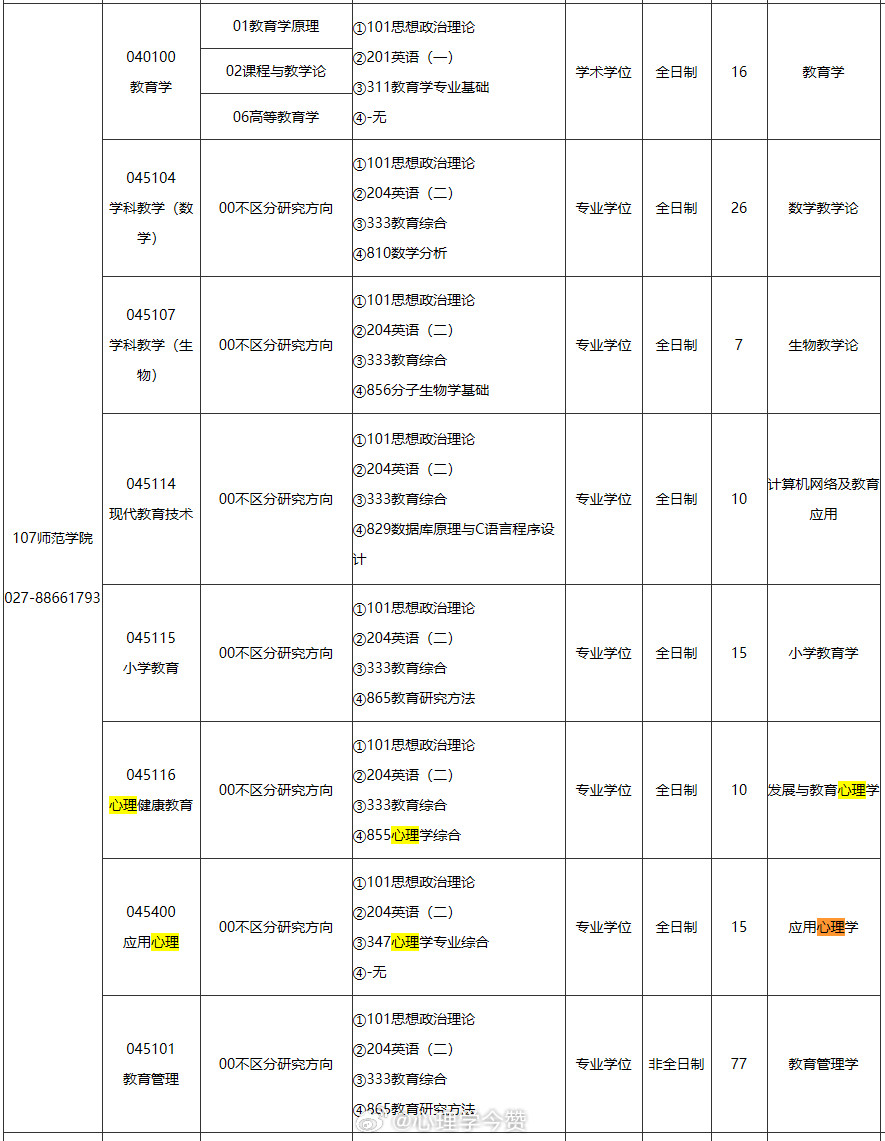 根据湖北大学2027年硕士研究生招生专业目录，湖北大学2027考研心理学学硕（初
