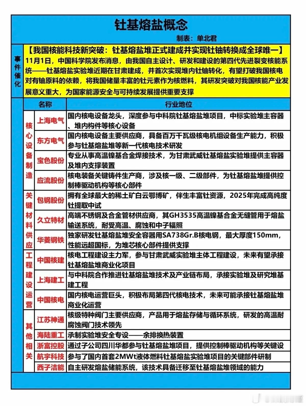 核能新突破：钍基熔盐概念！核能新突破，为未来能源结构提供新保障。​​​