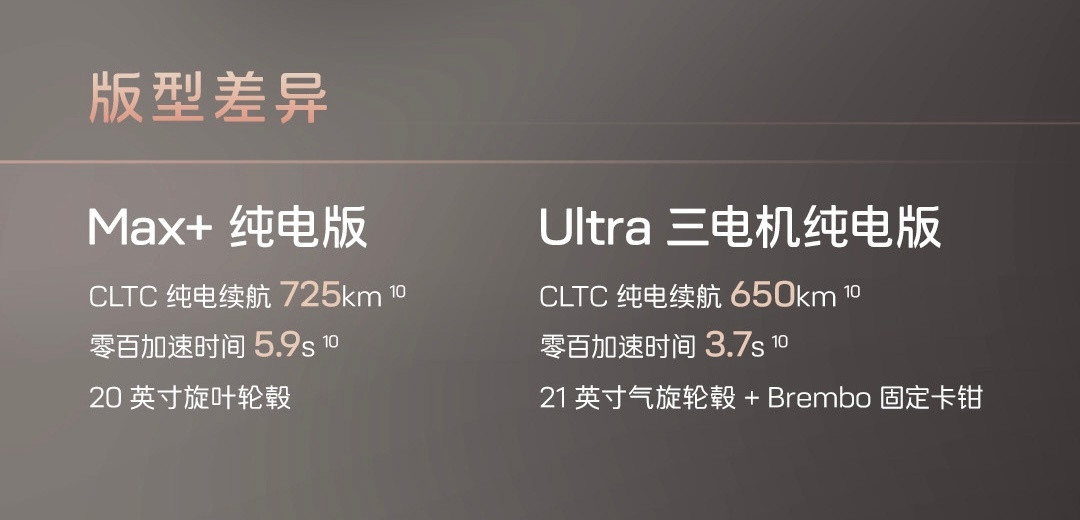 今天晚上，阿维塔07L预售了24.99万起，因为这次的预售价只有纯电的高配和顶配