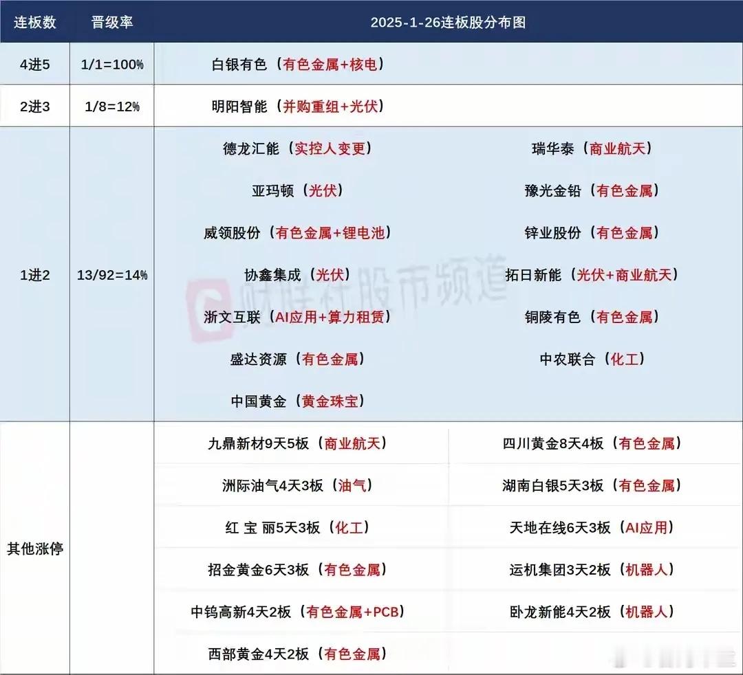 1月27日盘前预案：白银期货大幅冲高回落，市场强干预下的题材轮动将会持续！1、新