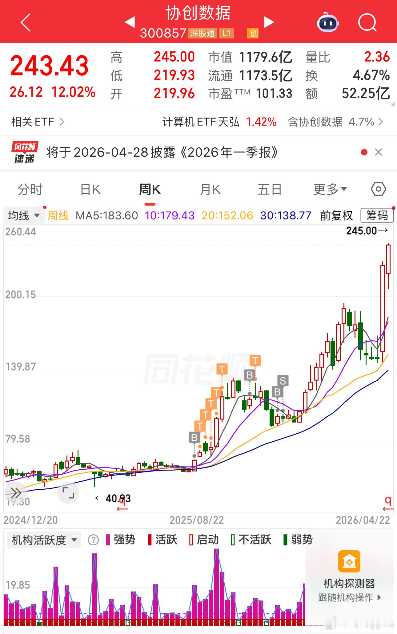 算力租赁业绩龙代表