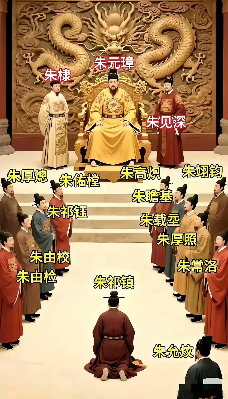 明代16帝实力站位。​​​​