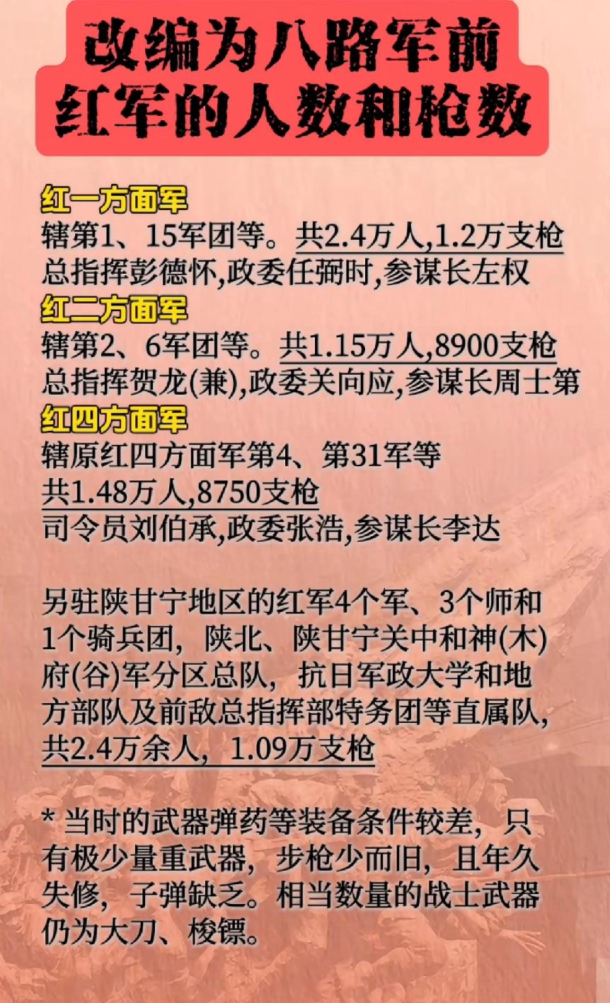 改编为八路军前的红军人数和装备一览表由于日军在1937年7月