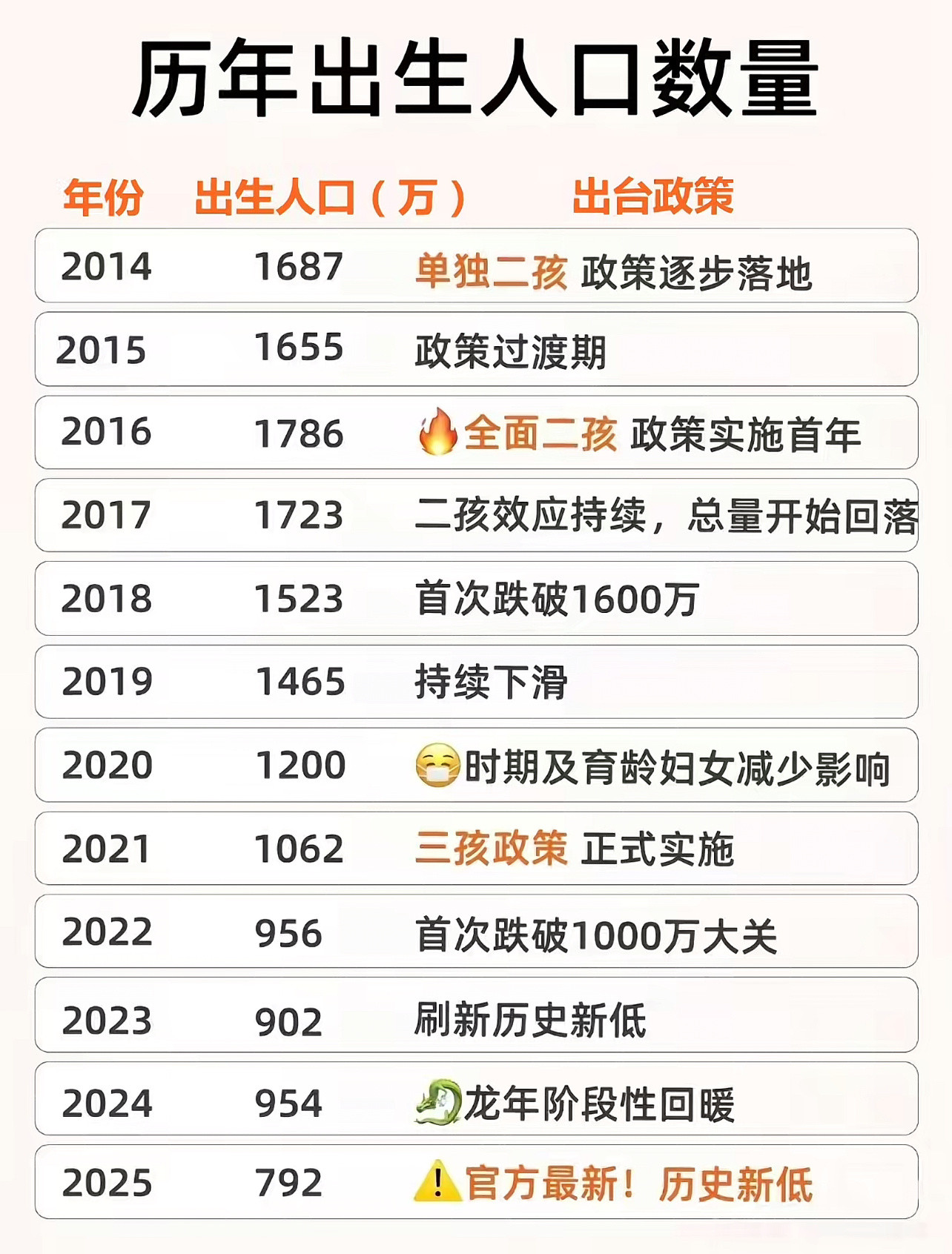 这样看，这十年的生育率贡献最大的是80后