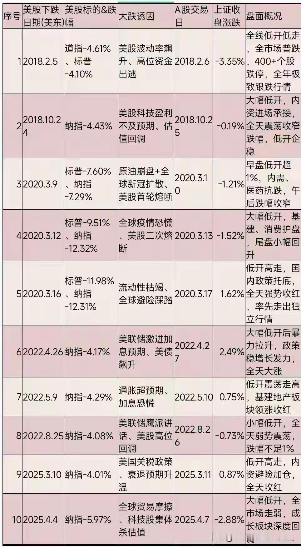 6.8日A股准备好大跌吧！预计创业版大跌5个点以上。