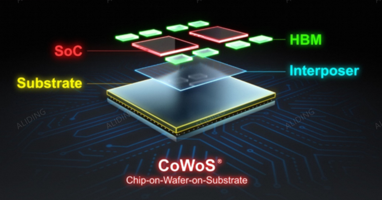 台积电超级重磅！国产先进封装彻底爆发，全球市占率突破38%，绕开制程卡脖子！