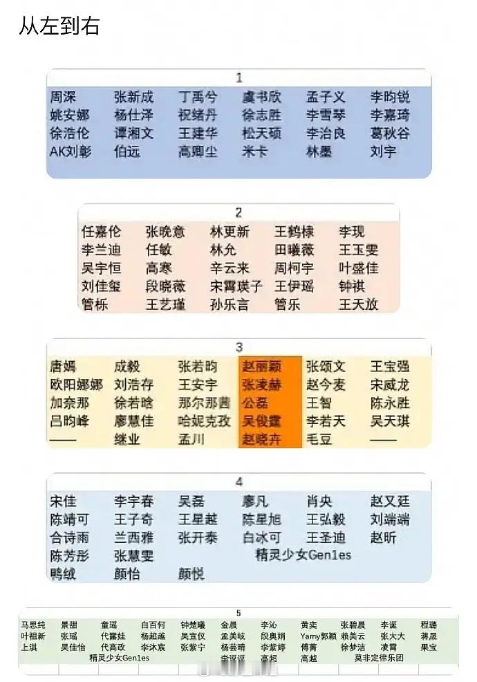 去年的星光大赏谁压轴啊，座位是赵丽颖张若昀双C星光大赏阵容官宣
