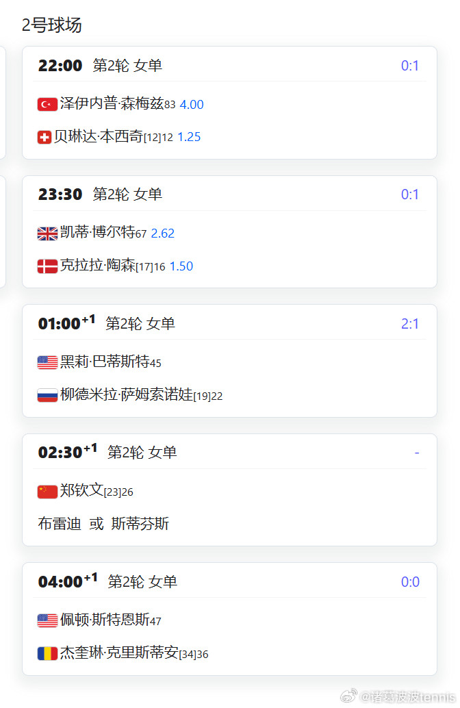 2026迈阿密女单第2轮，中国球员郑钦文明天凌晨在2号球场第4场出战郑钦文vs