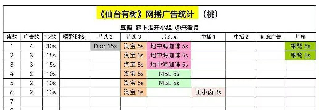 仙台有树开播四个广子不错的，最亮眼的是dior居然也有广子[笑着哭]我觉得这纯