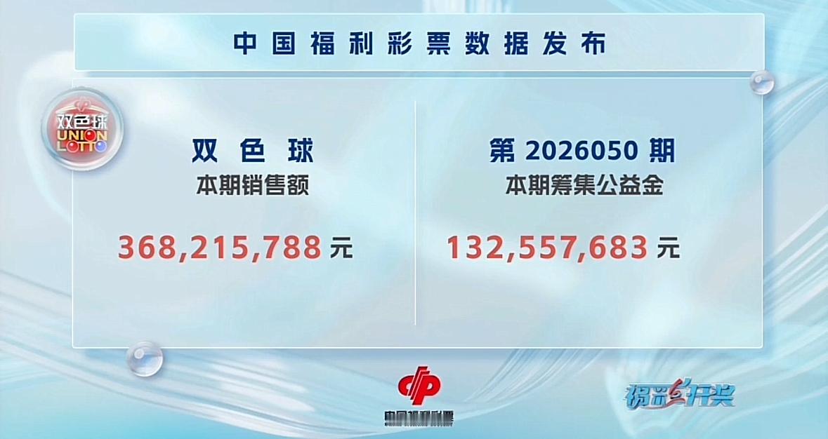 双色球第26050期开奖号码现已揭晓：红球为06、09、25、27、28、30，