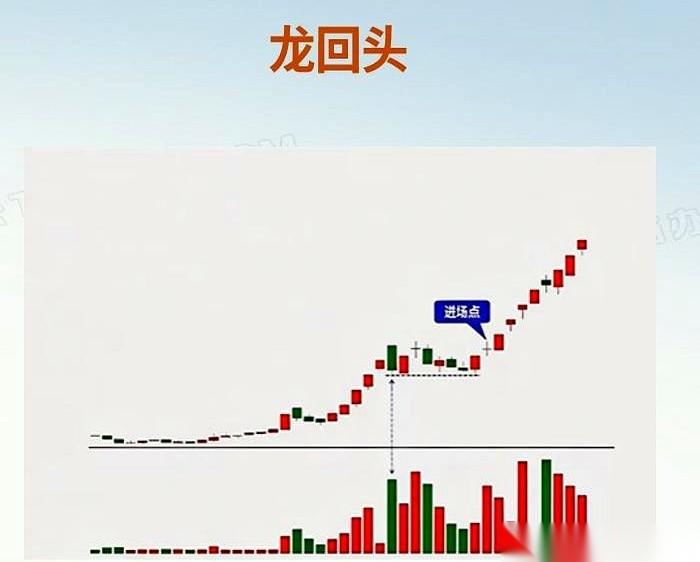 一只股票在洗盘后出现第一个涨停的次日，接着走出了9天7板的行情。它在这波腾飞前