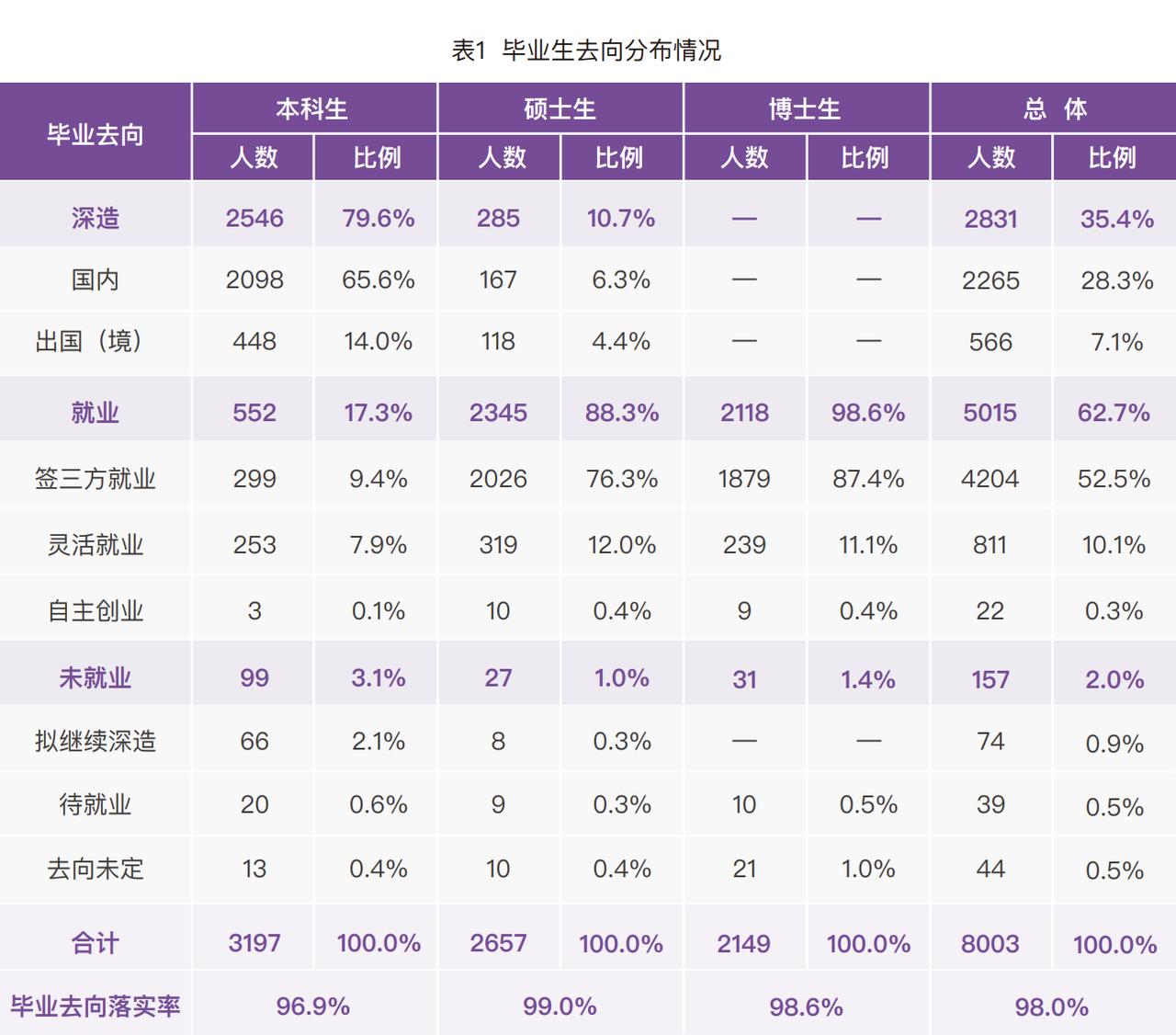 被「清北的就业率」惊到了…