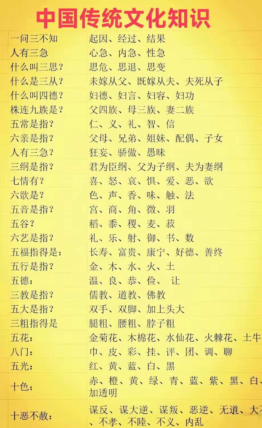 中国传统文化知识书本上没有的，建议收藏。