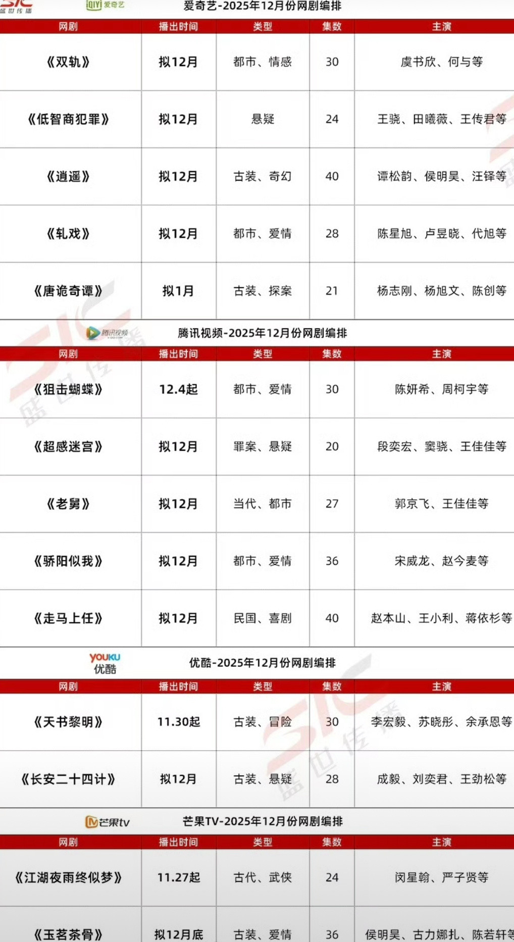 各大平台12月排播，有没有想看的？