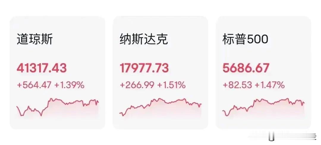 美股纳斯达克已经涨回到特朗普征收关税那天的点位了!我以为美股的牛市已经彻底结束