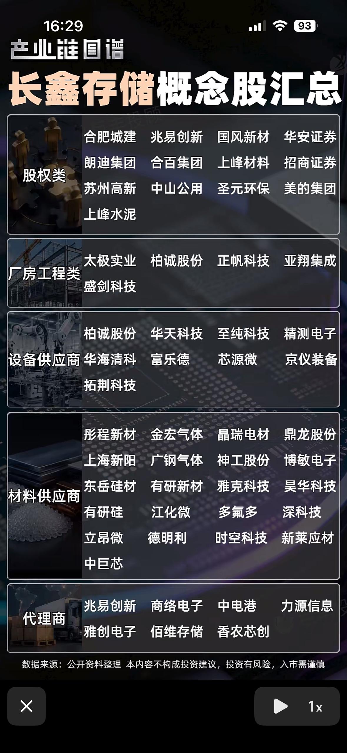 长鑫存储概念股大揭秘，股权材料设备全都有，这波产业链图谱太硬核啦！长鑫存储概