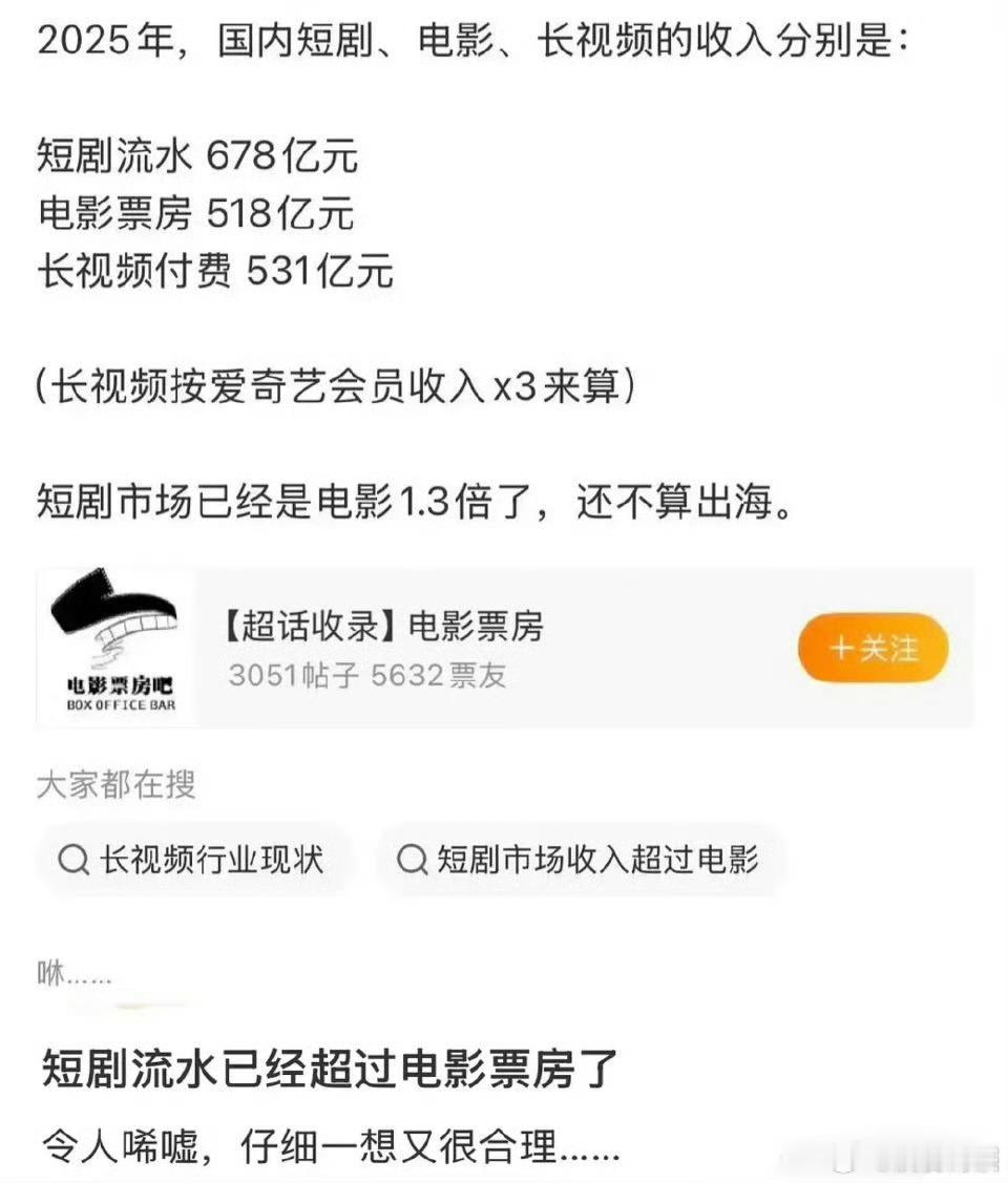 短剧看的人越来越多，但短剧难捧人。