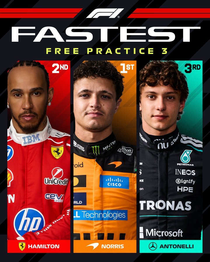 F1匈牙利大奖赛FP3成绩单，诺里斯成为本周跑进1:18秒大关的车手，汉密尔顿和